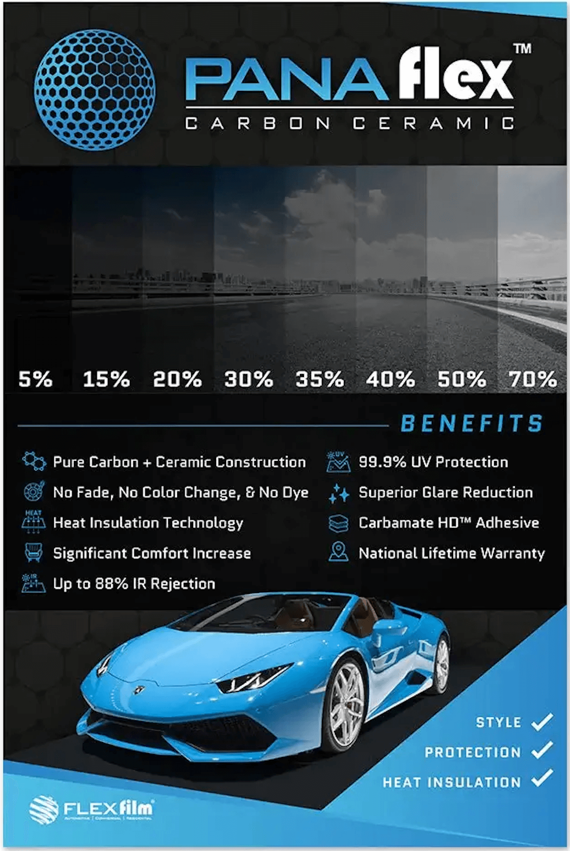 Panaflex Carbon Ceramic Film